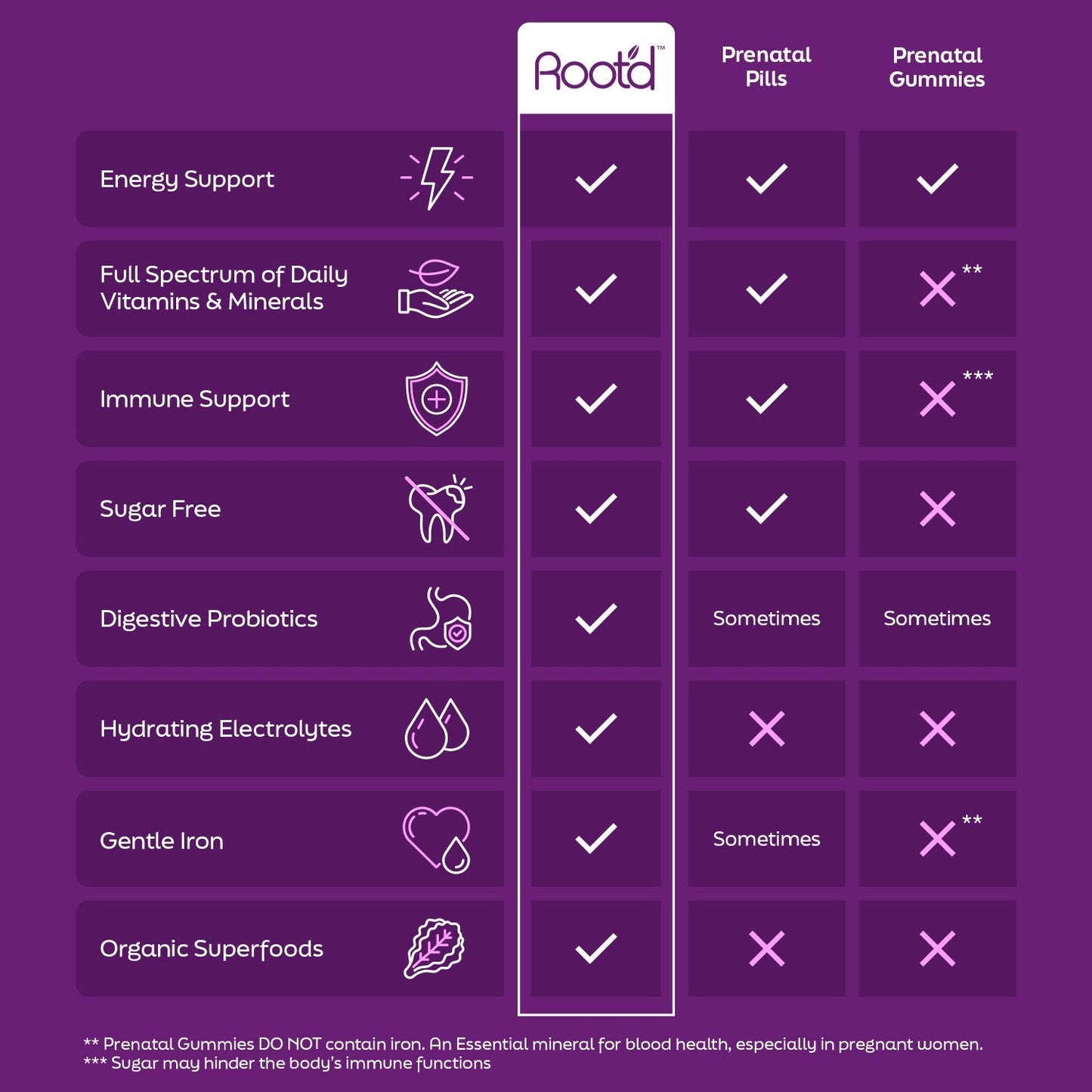 Essential Prenatal Nutrition + Electrolytes